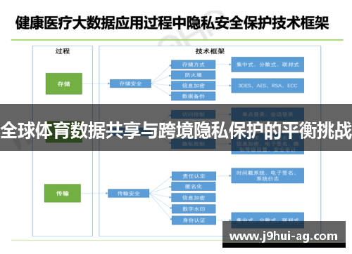 全球体育数据共享与跨境隐私保护的平衡挑战